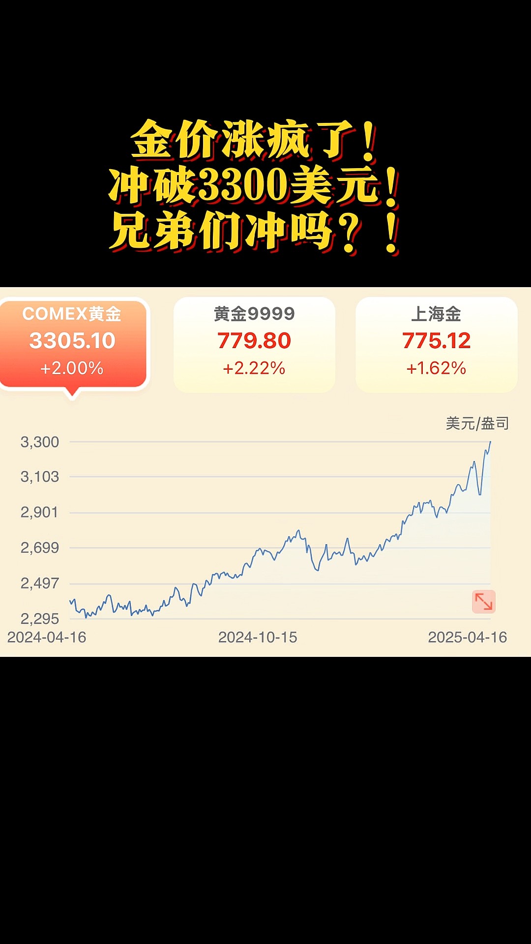 专家称USDT将在年底冲破280美元，引发引发关注-九游体育入口