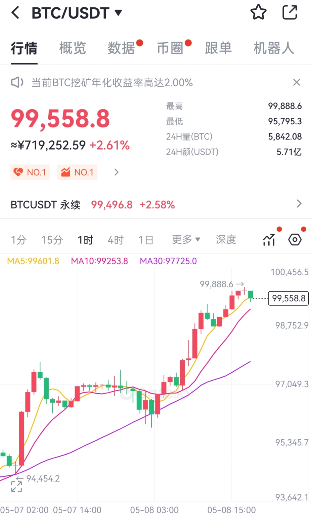 关于比特币空投即将开始，参与用户将获28枚代币的信息-九游娱乐