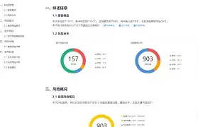 LDO突发安全漏洞，亏损多达21.03万美元的简单介绍