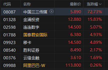 加密市场打破年内纪录，飙升幅高达229%，还还来得及吗？