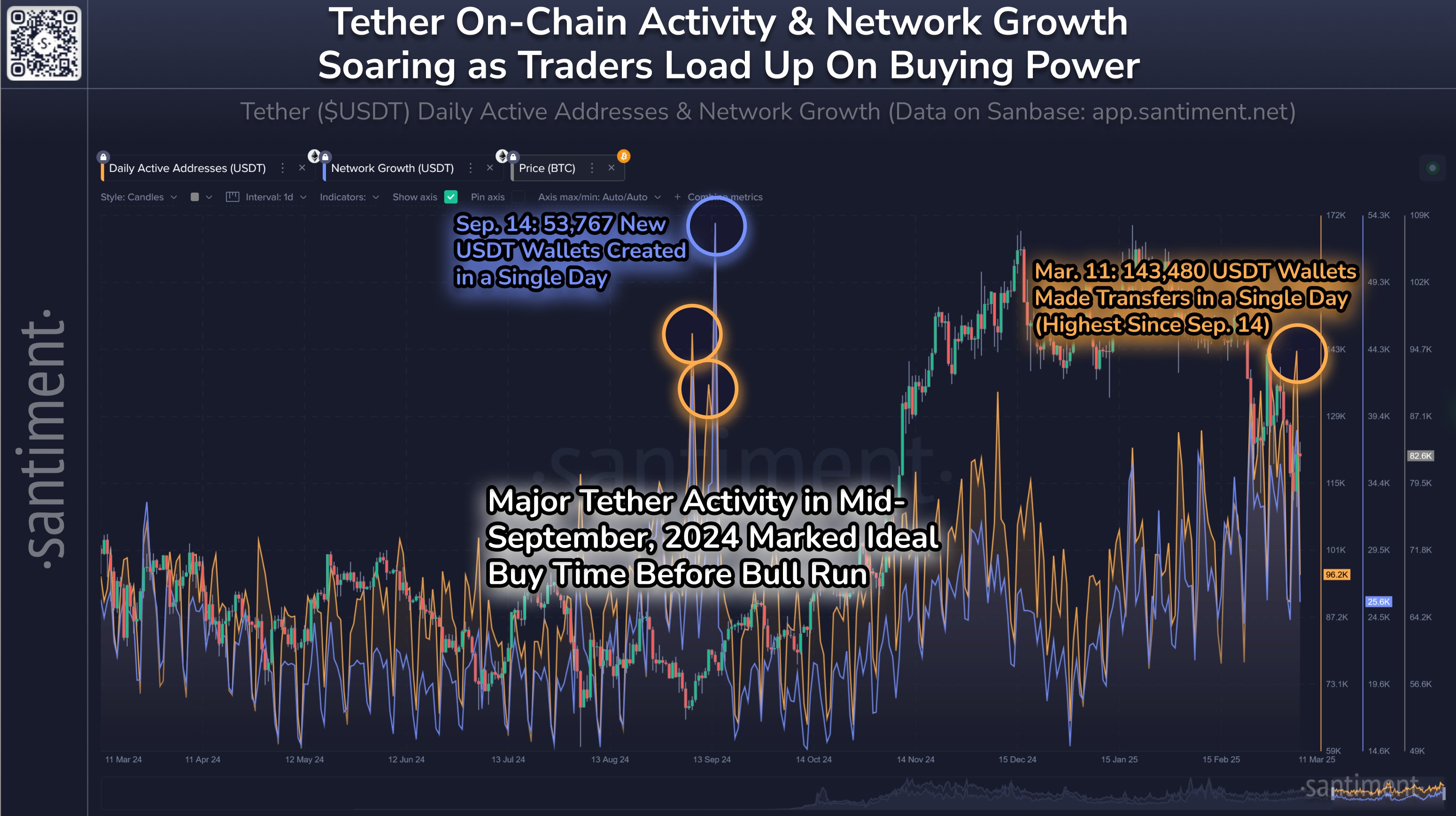 XRP攀升势惊人，一夜飙升USDT%，加密市场沸腾，市场关注的简单介绍-九游娱乐