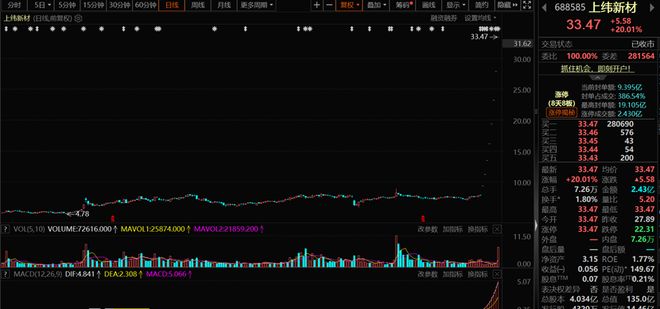 Coinbase冲破71美元关口，牛市行情是否已经到来？